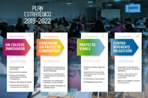 Estrategias 2019-2022