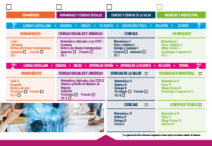 Itinerarios bachillerato - batxilergo ibilbideak 2023-2024